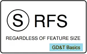 What is Regardless of feature size (RFS) in GD&T?