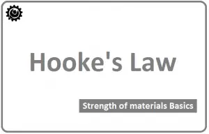 Hooke’s Law Definition | What is Hooke’s Law?