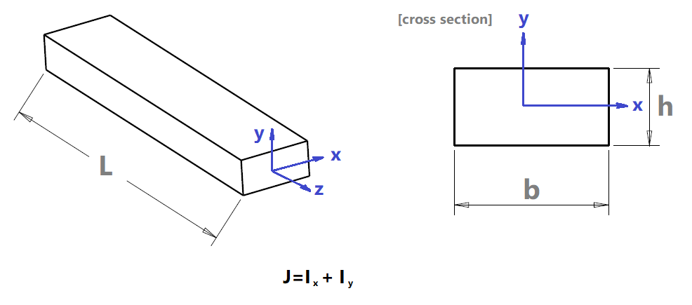 Polar moment of inertia