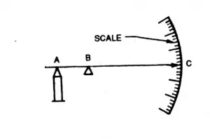Dial Indicator, Dial Gauge