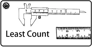 What is Least count of an instrument?
