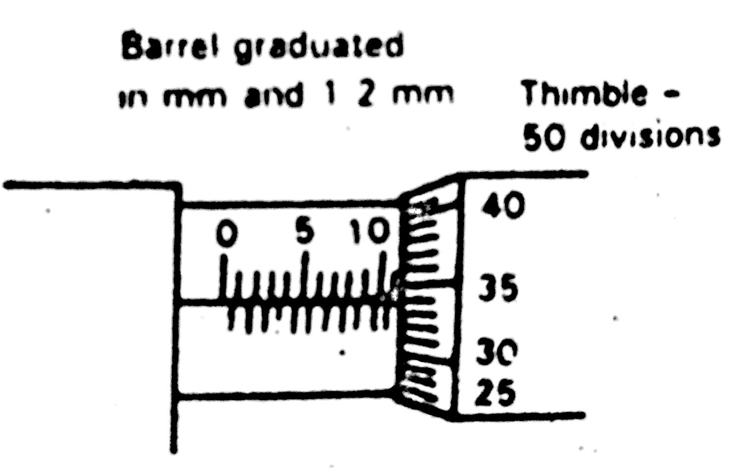 Micrometer Screw Gauge