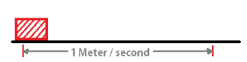 Linear velocity