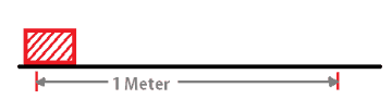 Kinematics of Machines: Linear Displacement