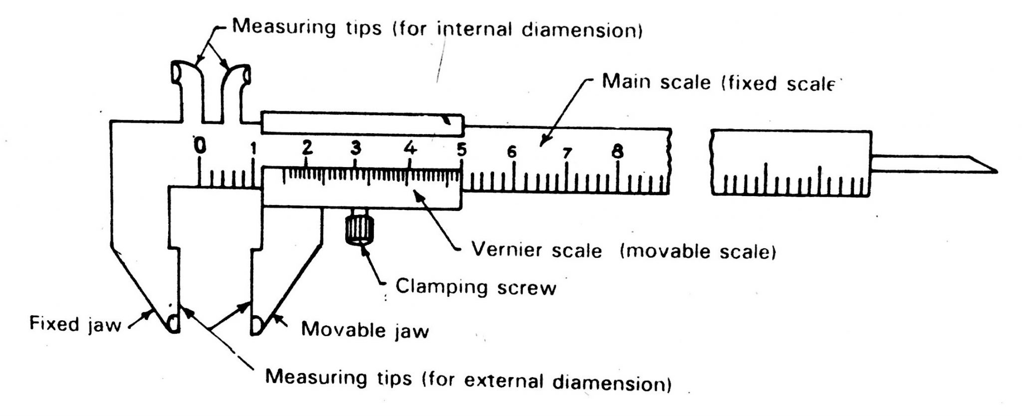 Diagram of vernier deals caliper