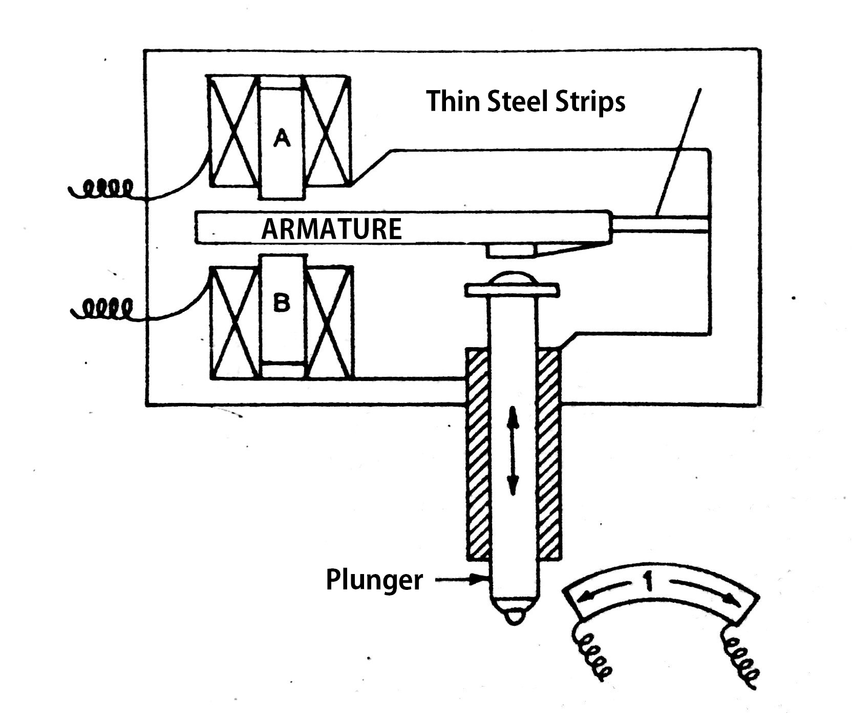 Electrical comparators and Electronic Comparators
