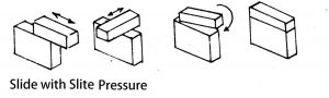 Slip Gauges or Gauge Blocks