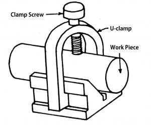 V-block, V block Clamp, Magnetic V block