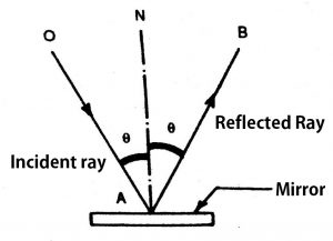 Optical Comparators | Mechanical-Optical Comparators