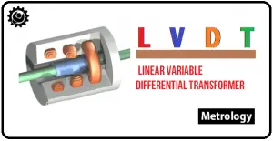 What is a LVDT? | Linear Variable Differential Transformer