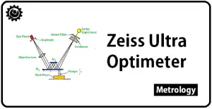 What is Zeiss Ultra Optimeter? Working Principle