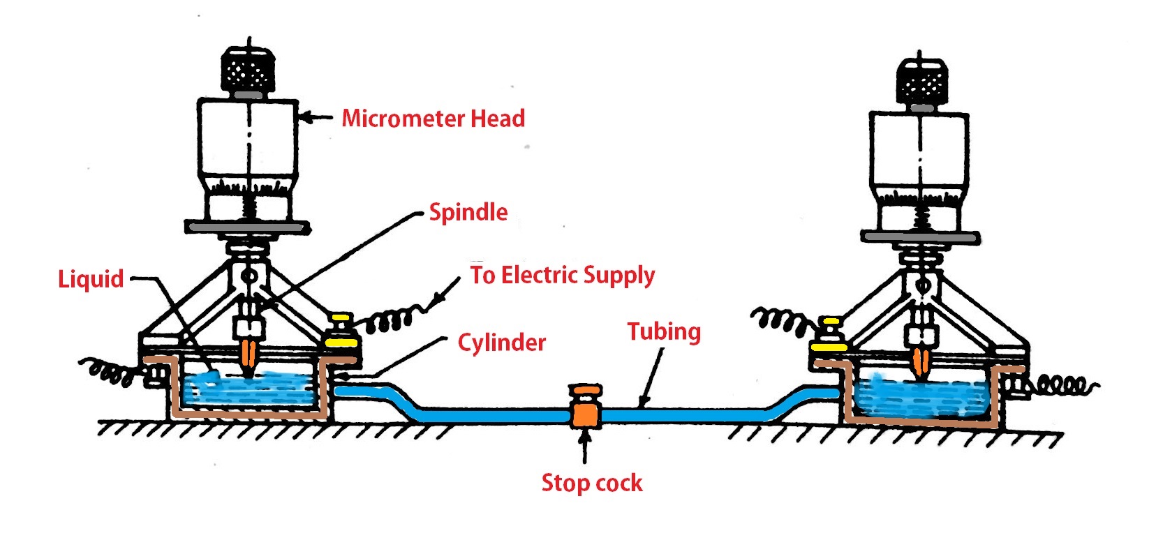 Comparing with Liquid surface, Flatness testing methods