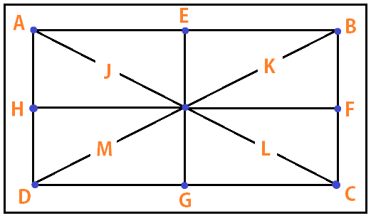 Beam Comparator, Flatness testing Methods