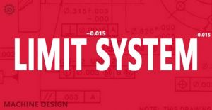 What are the important Terms used in Limit System?