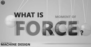 What is Force, Moment of Force, Couple, Torque in detail?