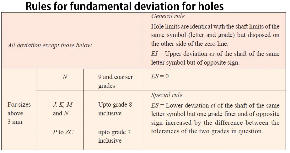 indian standard system of limits and fits