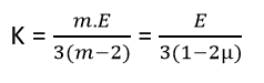 Bulk modulus