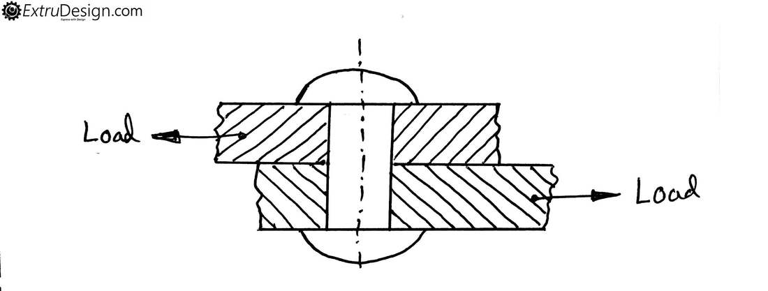 Failure of Riveted Joints