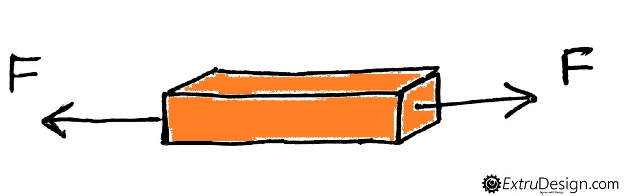 Simple Stress and Strain