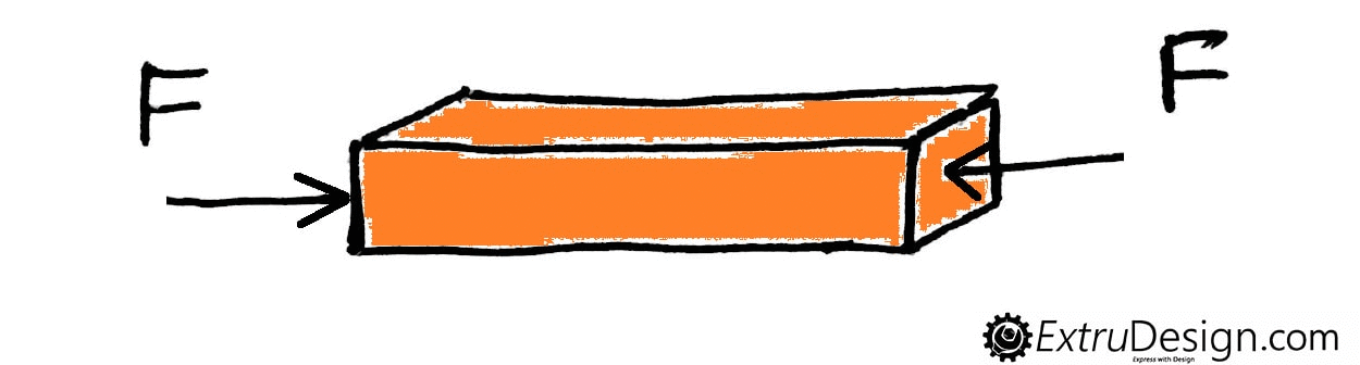 Simple Stress and Strain