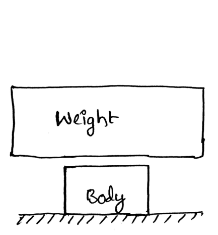 Resilience, Proof Resilience, Modulus of Resilience