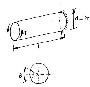 Torsional stress, Torsional Shear Stress