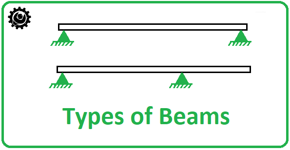different types of beams with loads
