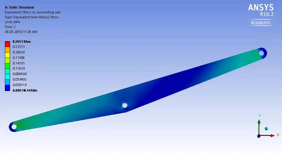 Project Paper: Design and Analysis of the Walking Mechanism