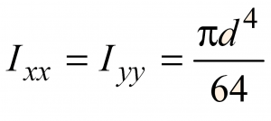 Moment of Inertia of a circular cross-section