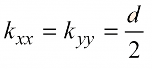 The radius of Gyration of a circular cross-section