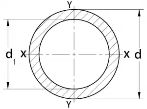 Cross-Section Properties of Hollow Circle