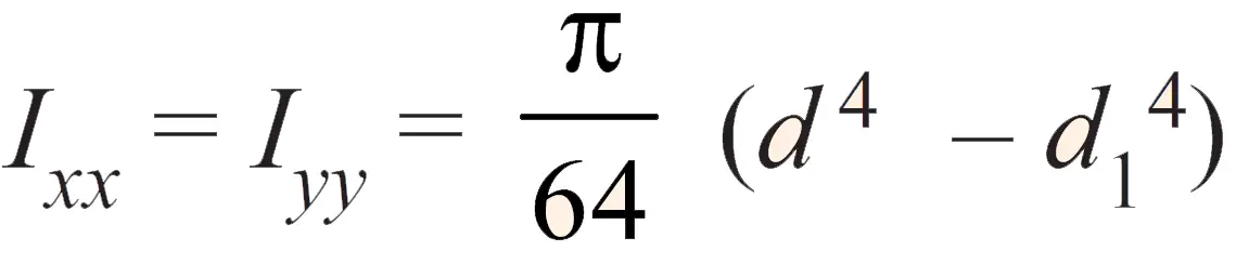 Moment of Inertia of a Hollow Circle