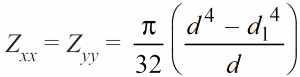 Section Modulus of a Hollow Circle