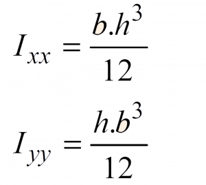Moment of Inertia of a Rectangle