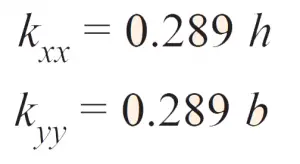 The radius of Gyration of a Rectangle