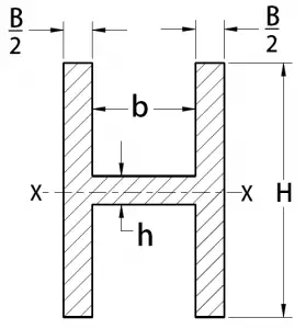 Cross-Section Properties of H-Section