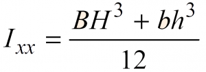 Moment of Inertia of an H-Section