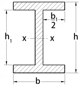Cross-Section Properties of I-Section