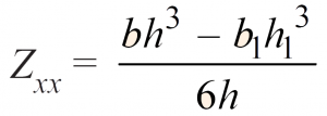 Section Modulus of an I-Section