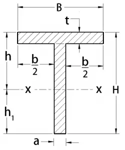Cross-Section Properties of T-Section
