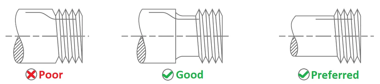 Methods of Reducing Stress Concentration