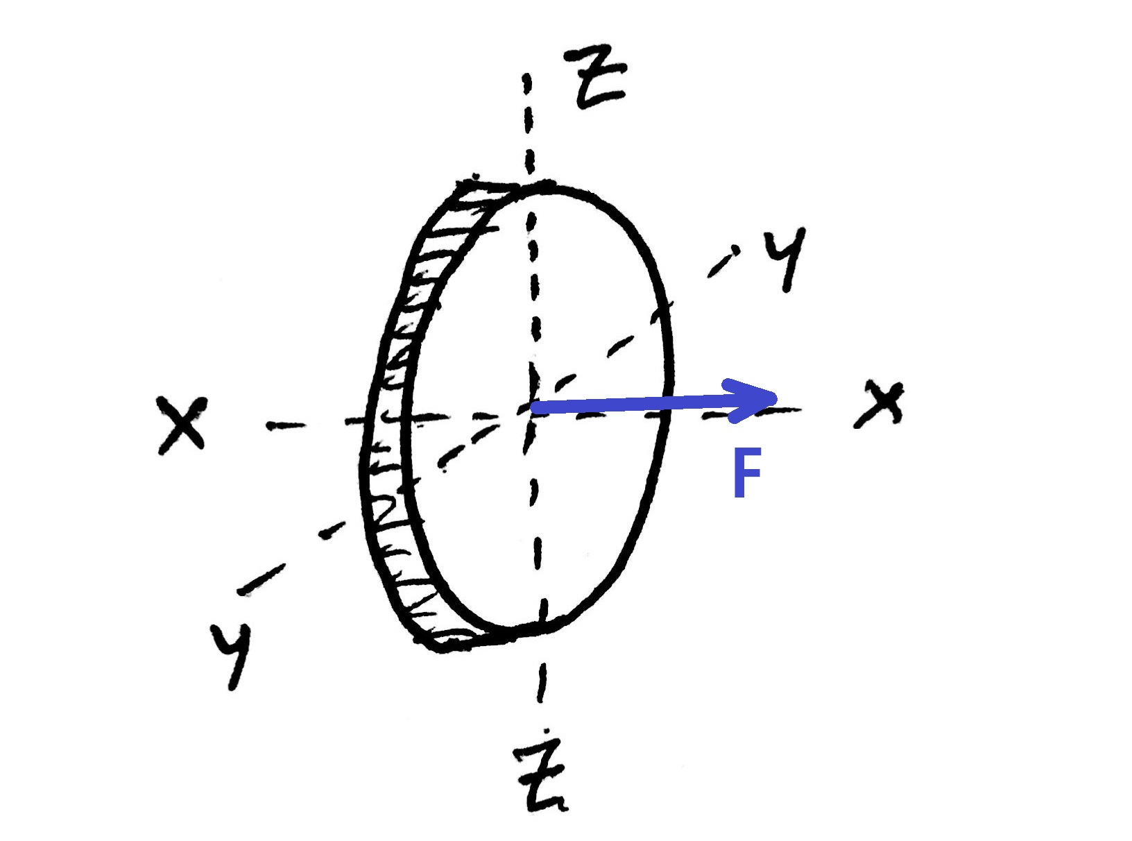 Principal Stresses and Principal Planes