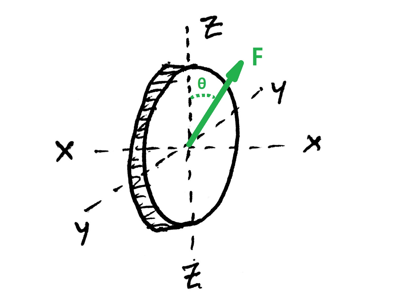 Principal Stresses and Principal Planes
