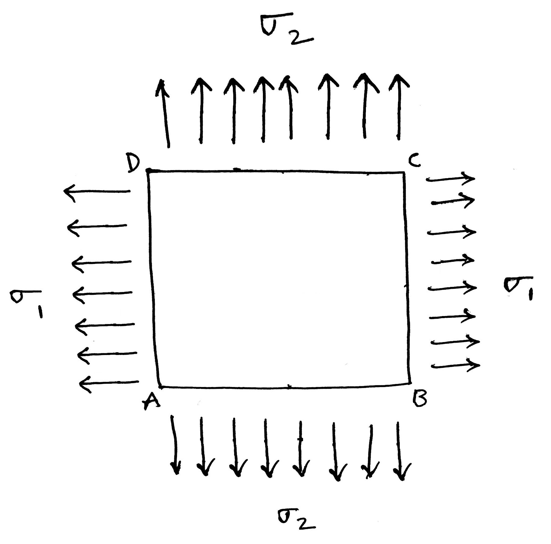 Principal Stresses and Principal Planes