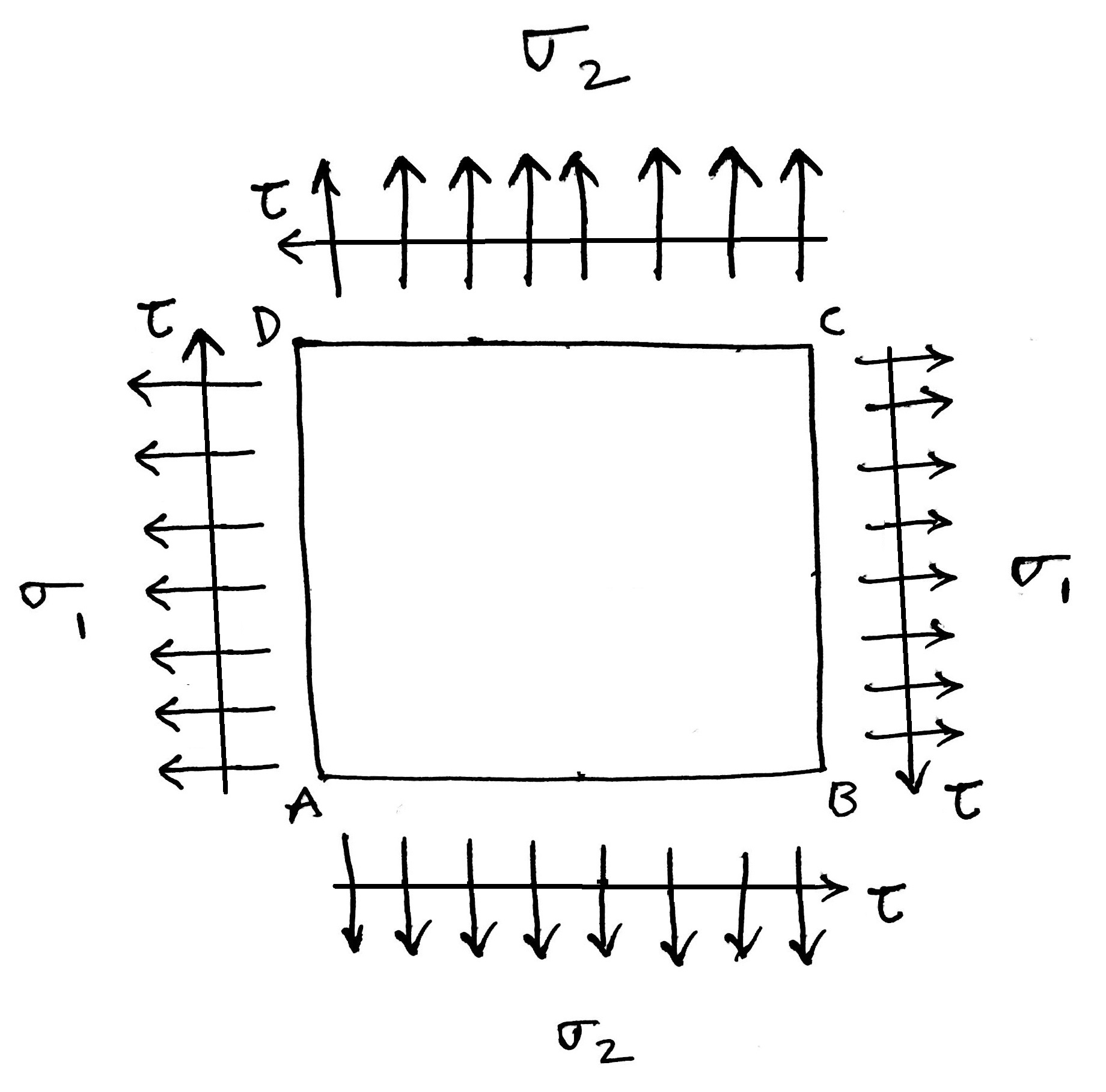 Principal Stresses and Principal Planes