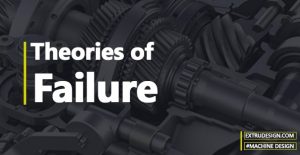 What are the various Theories of Failure under static load?