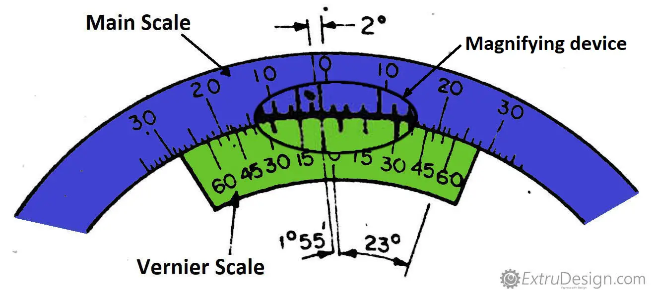 Optical Bevel Protractor measurement