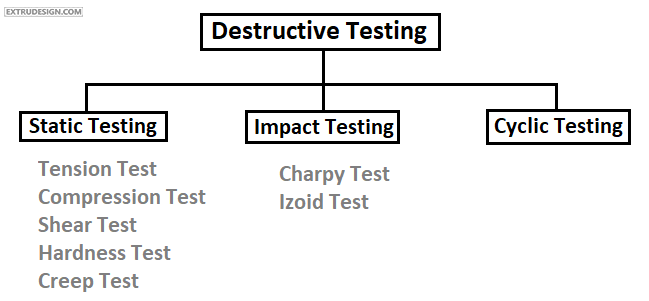 what-are-the-different-material-testing-methods-testing-of-materials