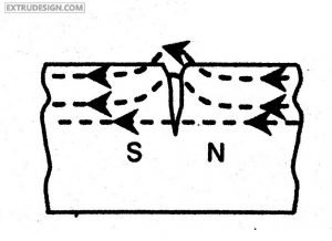 Non-Destructive testing
