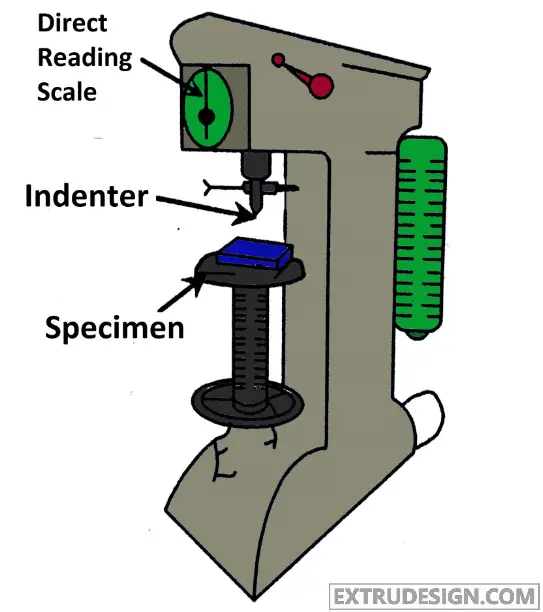 Rockwell Hardness Test
